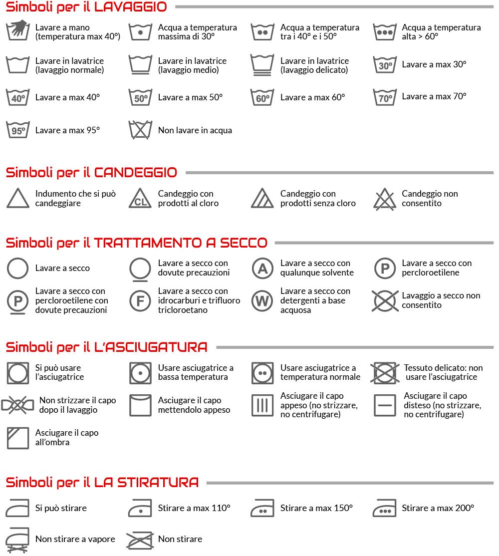 Simboli di lavaggio: come leggere le etichette dei vestiti
